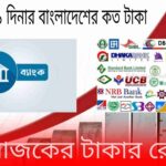 কুয়েত ১ টাকা বাংলাদেশের কত টাকা
